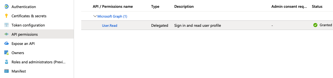 Azure AD API permissions Azure AD API permissions