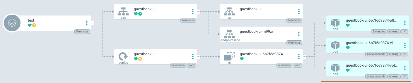 result for scaling