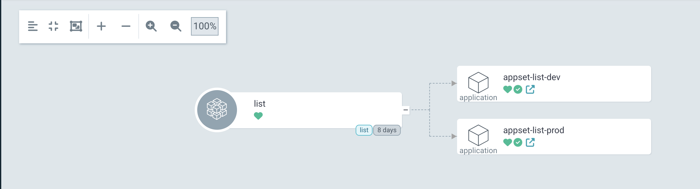 ApplicationSet resource tree